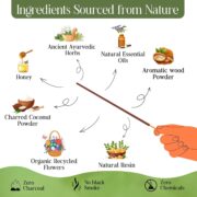 Raajsee Natural Incense Sticks with Insence Holder- Pack of 6 Organic Inscent -120 Insense Sticks, Non Toxic Clean Burning, Boho Gift Set, Sage,Apple Pumpkin,Coconut, Coffee,Rosemary Patchouli - Image 5