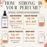 MIRIS No. 42855, Inspired by Portrait Of A Lady, Long-Lasting Eau de Parfum for Women, Spray 3.4 Fl Oz / 100 ml - Image 4