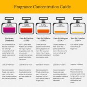 Yves Saint Laurent Eau De Parfum Spray for Men 60Ml/2Oz - Image 4