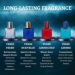 NovoGlow Verse Mini 4-Piece Fragrance Gift Set for Men - Aromatic, Floral, Oriental & Woody Notes - Individually Boxed - Travel Size - 25ml Eau De Parfum - Image 4