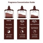 Lattafa Eclaire - Vanilla, Caramel, Sweet, Floral - Eau de Parfum Long-Lasting Fragrance for Women, 3.40 Ounce / 100 ml - Image 9