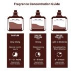 Lattafa Perfumes Ana Abiyedh for Unisex Eau de Parfum Spray, 2.0 Ounce - Image 8