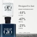 Armani Beauty Acqua di Giò Profondo Eau de Parfum - Aquatic Mens Cologne - Image 7